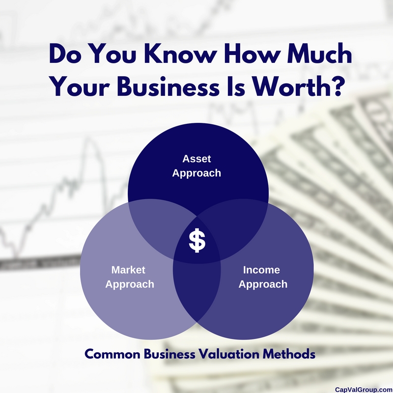 Capital Valuation Group Madison What is my business worth