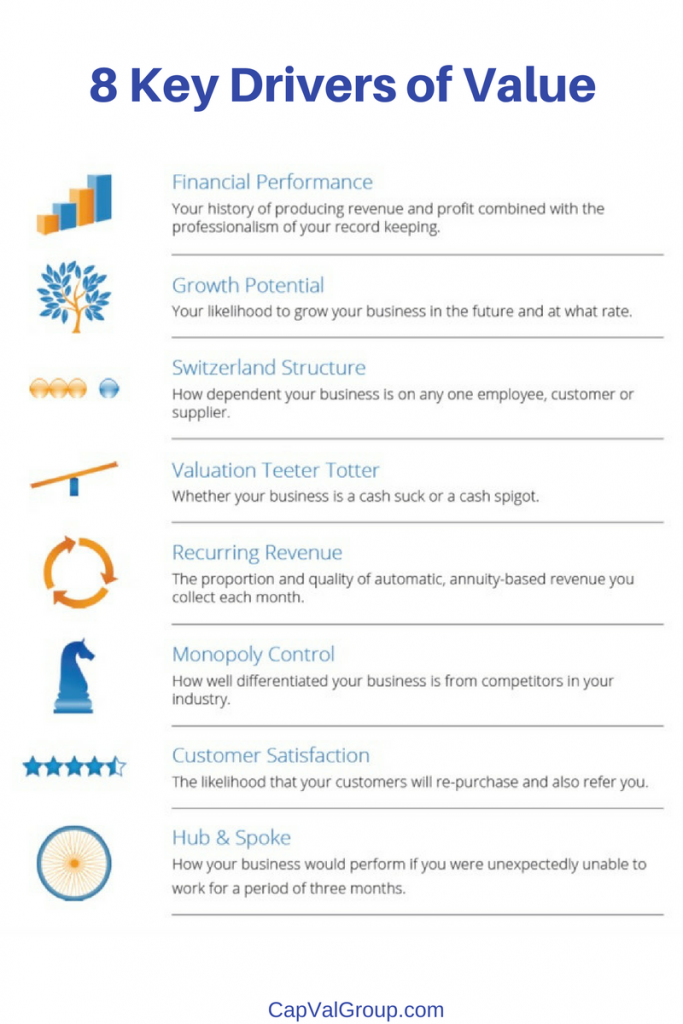 Capital Valuation Group Madison