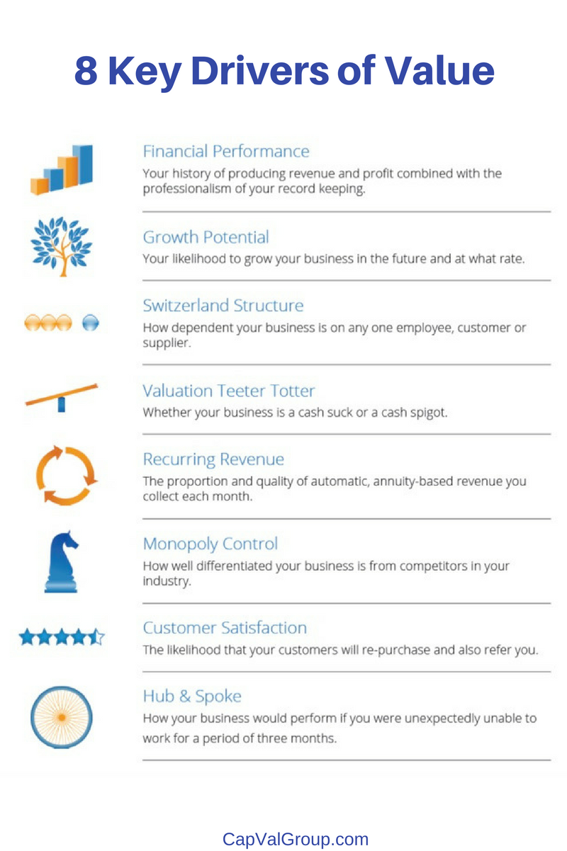 Capital Valuation Group Madison